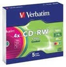 CDRW Media