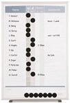 Quartet Staff InOut Whiteboard 410 X 280 Mm